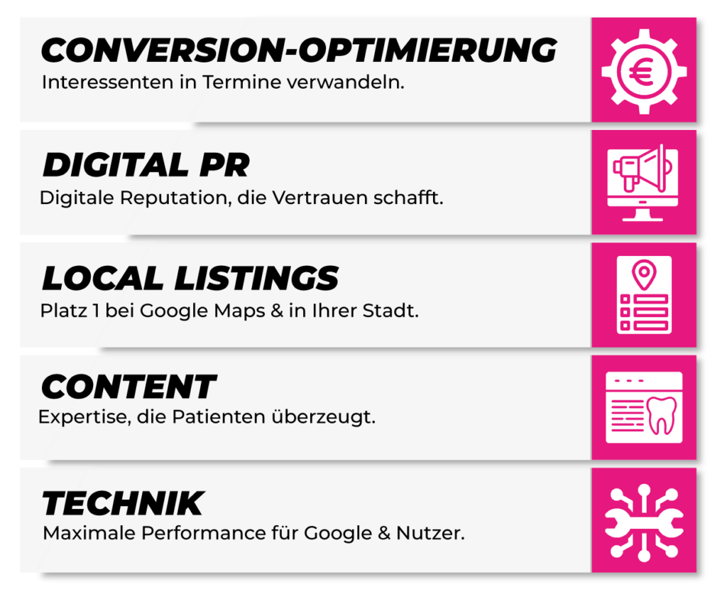 SEO Strategie; Grafik Pyramide der einzelnen strategischen Maßnahmen