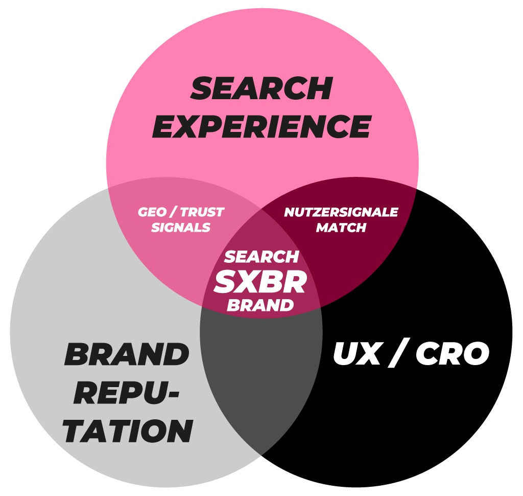 Grafik SXBR